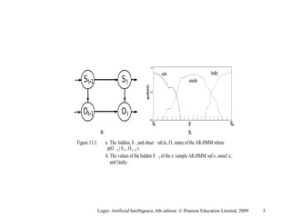 a. b.
Figure 13.3. a. The hidden, S , and obser vable, O, states of the AR-HMM where
p(O t | S t , Ot -1 ).
b. The values of the hidden S t of the e xample AR-HMM:saf e, unsaf e,
and faulty.
Luger: Artificial Intelligence, 6th edition. © Pearson Education Limited, 2009 5
 