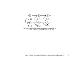 Figure 13.6 An auto regressiv e factor ial HMM, where the observable state Ot,
at time t is dependent on m ultiple (S t) subprocess , Si
t, and O t-1.
Luger: Artificial Intelligence, 6th edition. © Pearson Education Limited, 2009 8
 