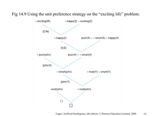 Unit Preference Artificial Intelligence | PPT