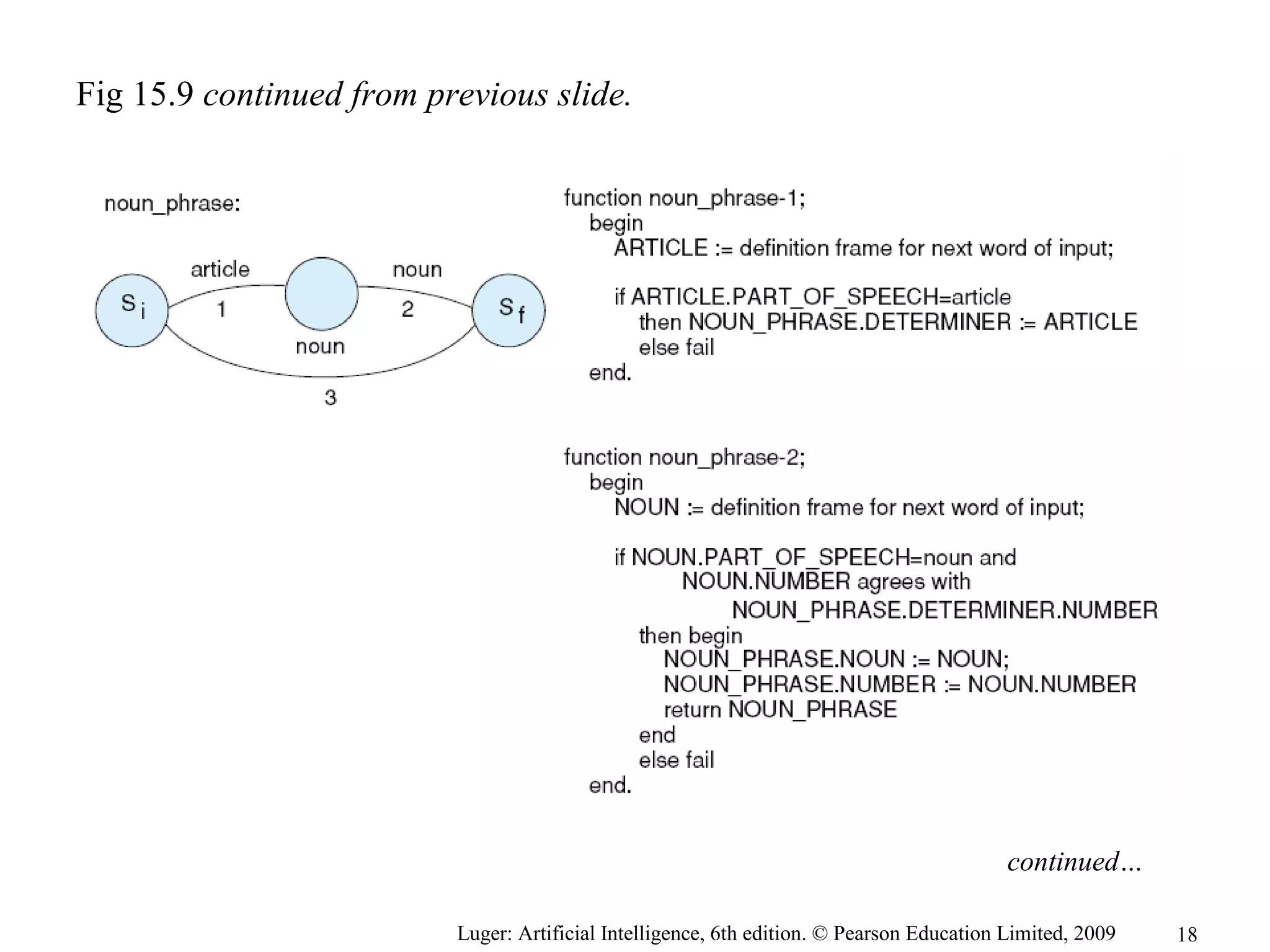 Luger: Artificial Intelligence, 6th edition. © Pearson Education Limited, 2009
Fig 15.9 continued from previous slide.
continued…
18
 