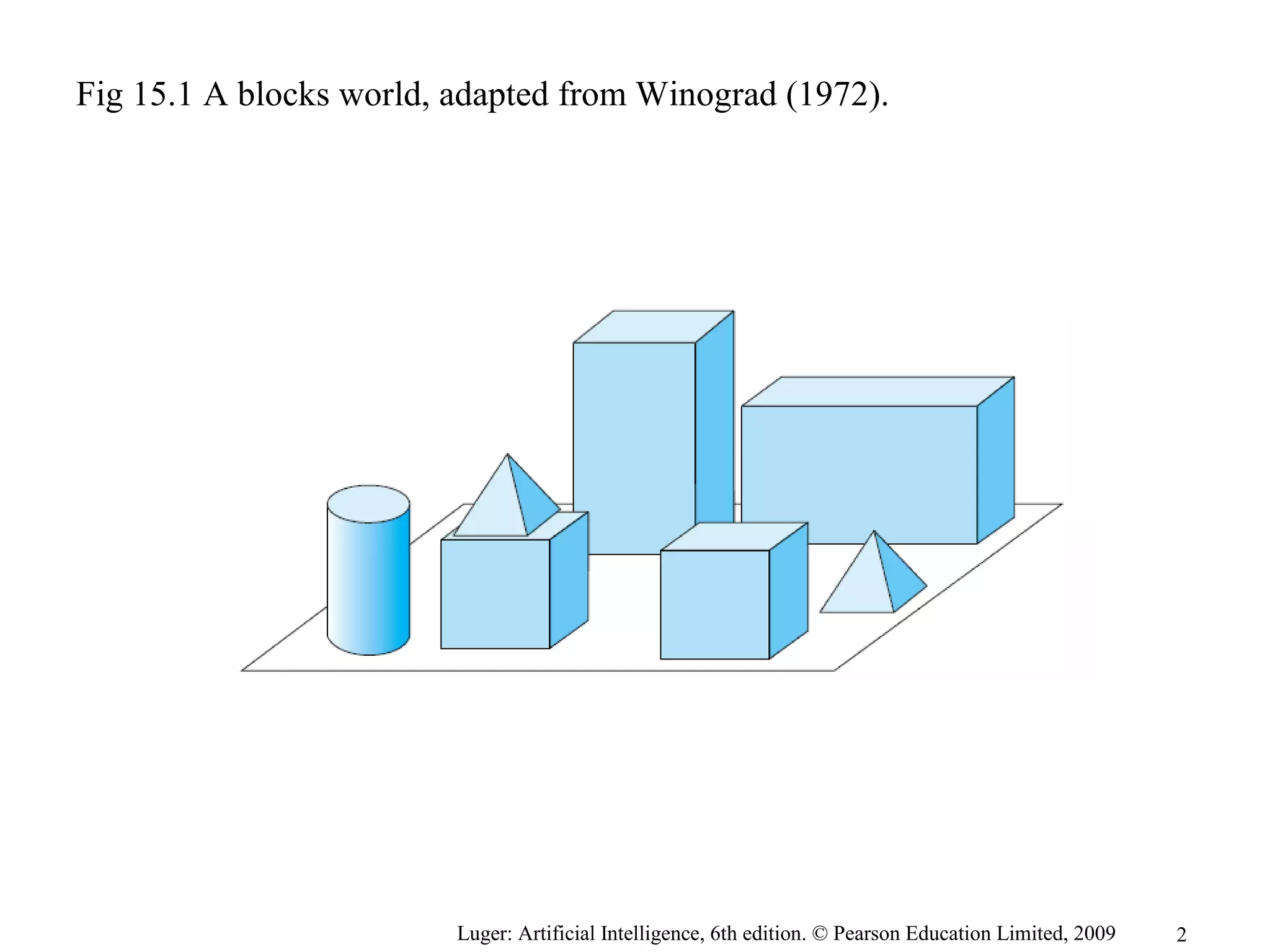 Luger: Artificial Intelligence, 6th edition. © Pearson Education Limited, 2009
Fig 15.1 A blocks world, adapted from Winograd (1972).
2
 