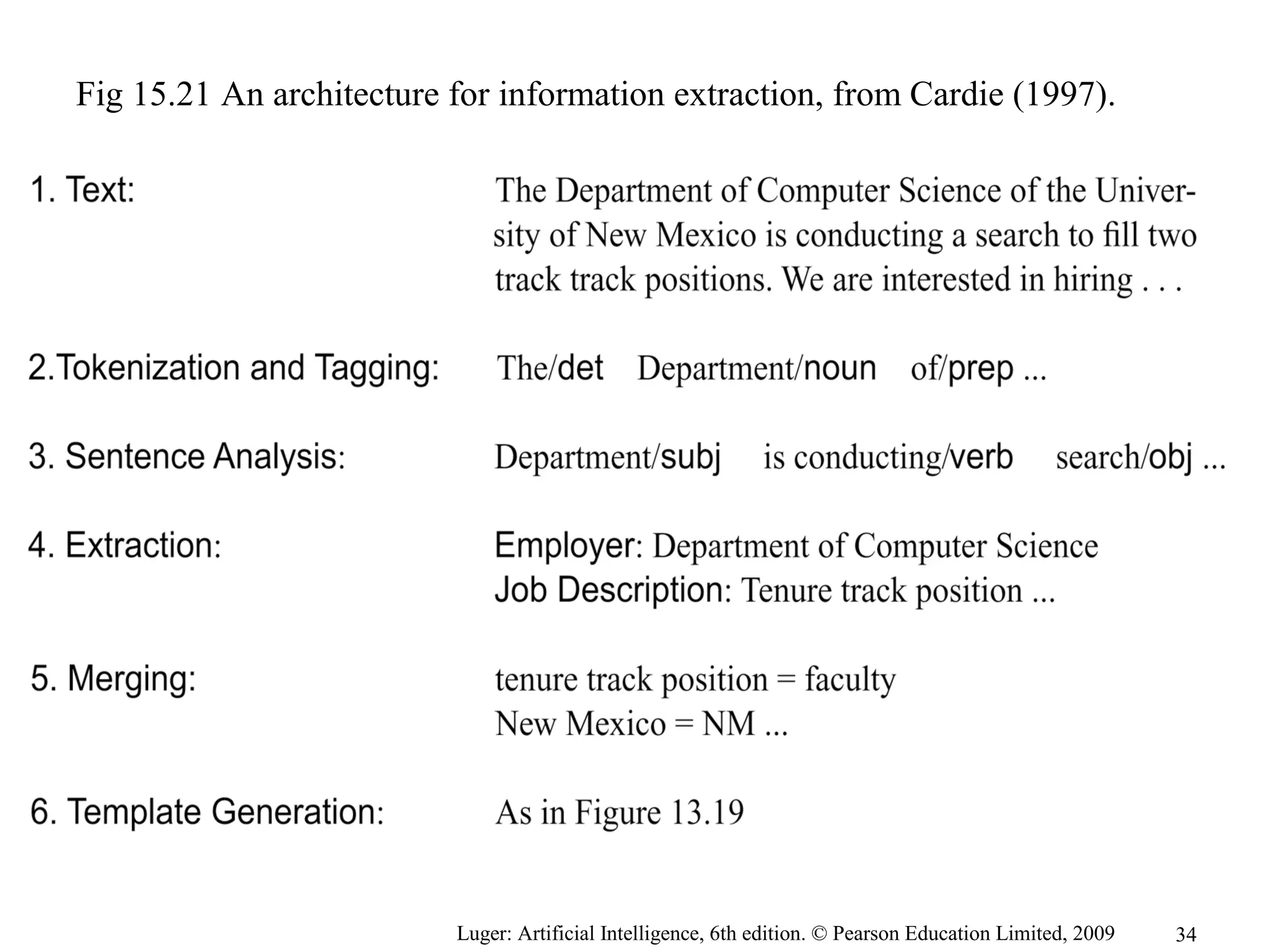 Luger: Artificial Intelligence, 6th edition. © Pearson Education Limited, 2009
Fig 15.21 An architecture for information extraction, from Cardie (1997).
34
 