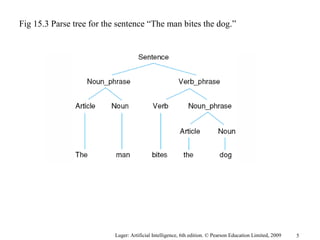 Luger: Artificial Intelligence, 6th edition. © Pearson Education Limited, 2009
Fig 15.3 Parse tree for the sentence “The man bites the dog.”
5
 