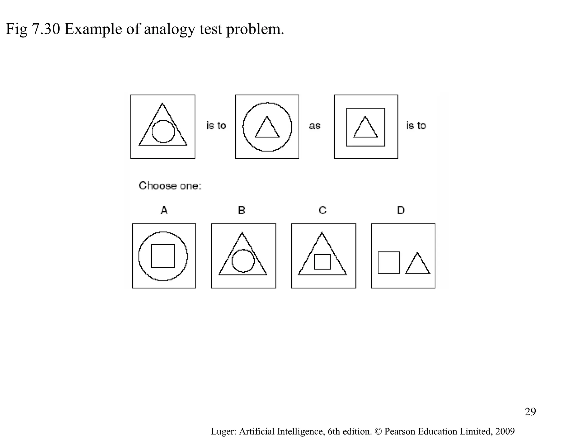 Fig 7.30 Example of analogy test problem.
Luger: Artificial Intelligence, 6th edition. © Pearson Education Limited, 2009
29
 