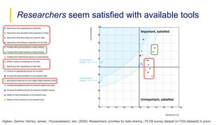 Researchers seem satisfied with available tools
Vijghen, Samira; Harney, James; Hrynaszkiewicz, Iain. (2020): Researchers’...