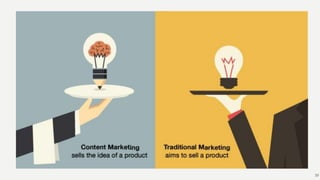 40
BEFORE WE MOVE TO CONTENT
MARKETING.
LET’S UNDERSTAND THE
SALES CYCLE
AND DEFINE PAIN POINTS
 