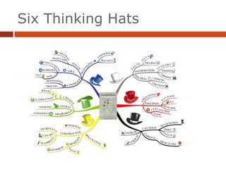Six Thinking Hats 