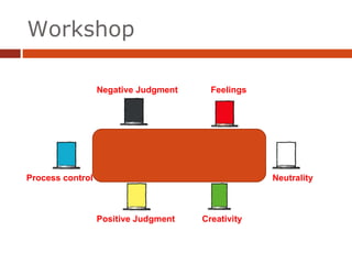 Workshop Neutrality Feelings Negative Judgment Positive Judgment Creativity Process control 