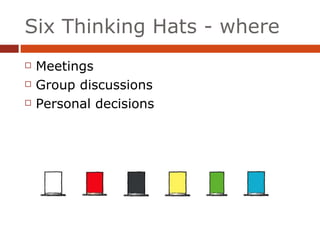 Six Thinking Hats - where Meetings Group discussions Personal decisions 