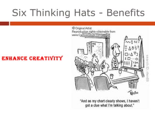 Six Thinking Hats - Benefits Enhance Creativity 