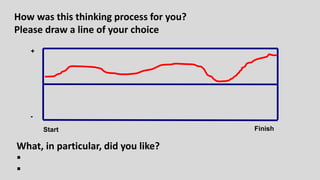 How was this thinking process for you?
Please draw a line of your choice
+
-
Start Finish
What, in particular, did you like?


 