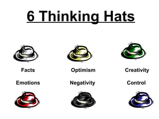6 Thinking Hats


 Facts     Optimism     Creativity

Emotions   Negativity   Control
 