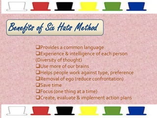 Benefits of Six Hats Method
Provides a common language
Experience & intelligence of each person
(Diversity of thought)
Use more of our brains
Helps people work against type, preference
Removal of ego (reduce confrontation)
Save time
Focus (one thing at a time)
Create, evaluate & implement action plans

 