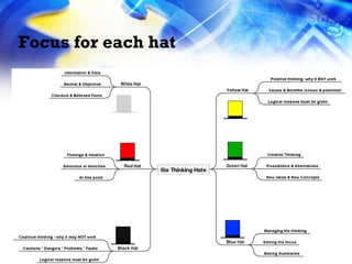 Focus for each hat 