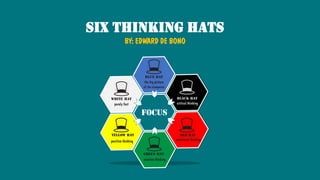SIX THINKING HATS
BY: EDWARD DE BONO
 