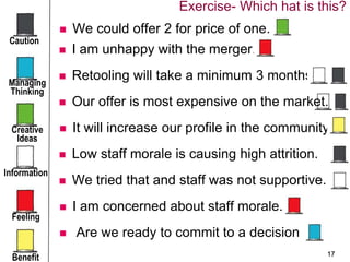 17
 I am unhappy with the merger.
 Retooling will take a minimum 3 months.
 Our offer is most expensive on the market.
 Low staff morale is causing high attrition.
 We tried that and staff was not supportive.
 It will increase our profile in the community.
 I am concerned about staff morale.
 Are we ready to commit to a decision
Caution
Managing
Thinking
Creative
Ideas
Information
Feeling
Benefit
 We could offer 2 for price of one.
Exercise- Which hat is this?
 