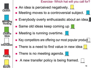 18
 Meeting moves to a controversial subject.
 Everybody overly enthusiastic about an idea.
 Same old ideas keep coming up.
 Key competitors are offering our most popular product
 There is a need to find value in new idea
 Meeting is running overtime.
 There is no meeting agenda.
 A new transfer policy is being framed.
Caution
Managing
Thinking
Creative
Ideas
Information
Feeling
Benefit
 An idea is perceived negatively.
Exercise- Which hat will you call for?
 