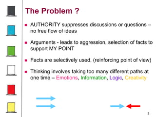 3
The Problem ?
 AUTHORITY suppresses discussions or questions –
no free flow of ideas
 Arguments - leads to aggression, selection of facts to
support MY POINT
 Facts are selectively used, (reinforcing point of view)
 Thinking involves taking too many different paths at
one time – Emotions, Information, Logic, Creativity
 