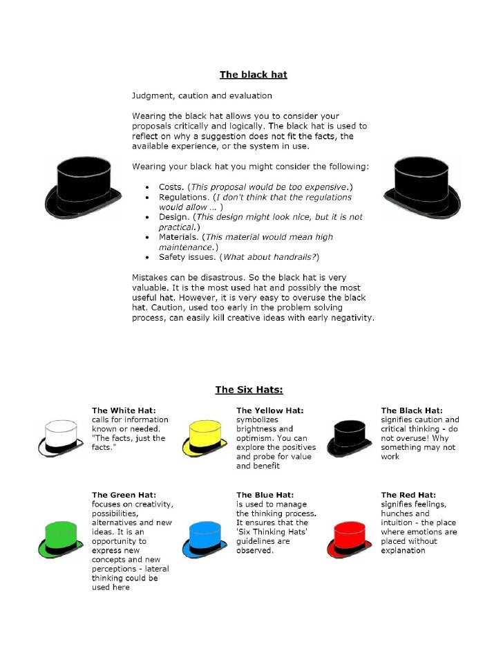 Six Thinking Hats Summary