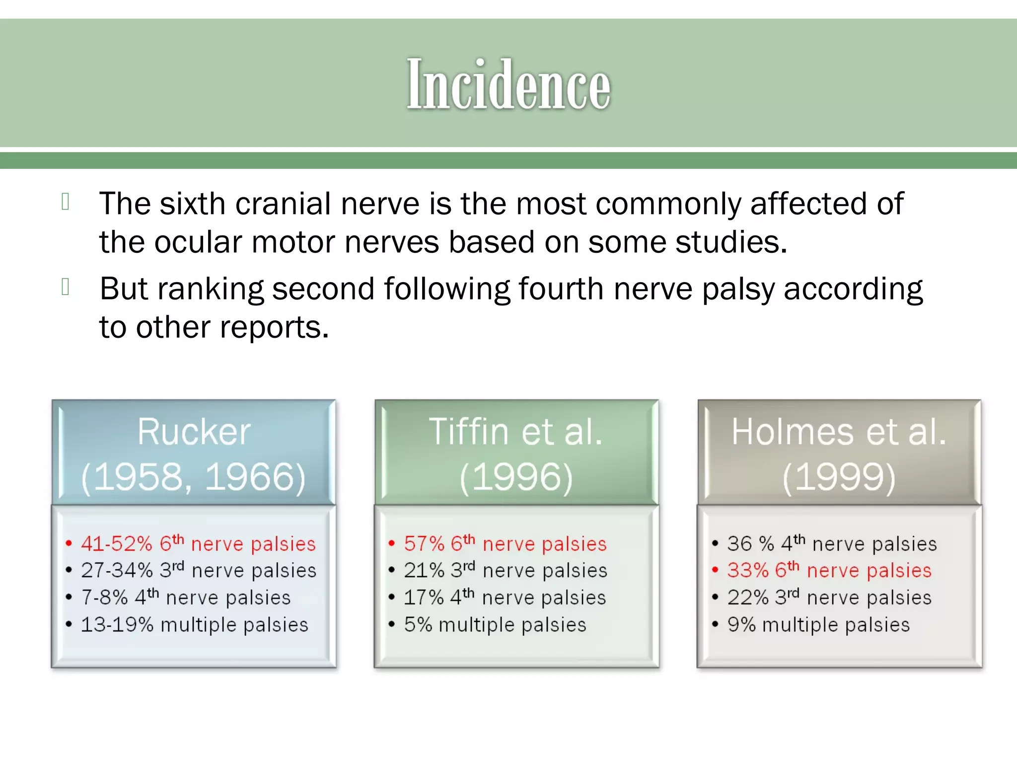 Sixth nerve palsy | PPT