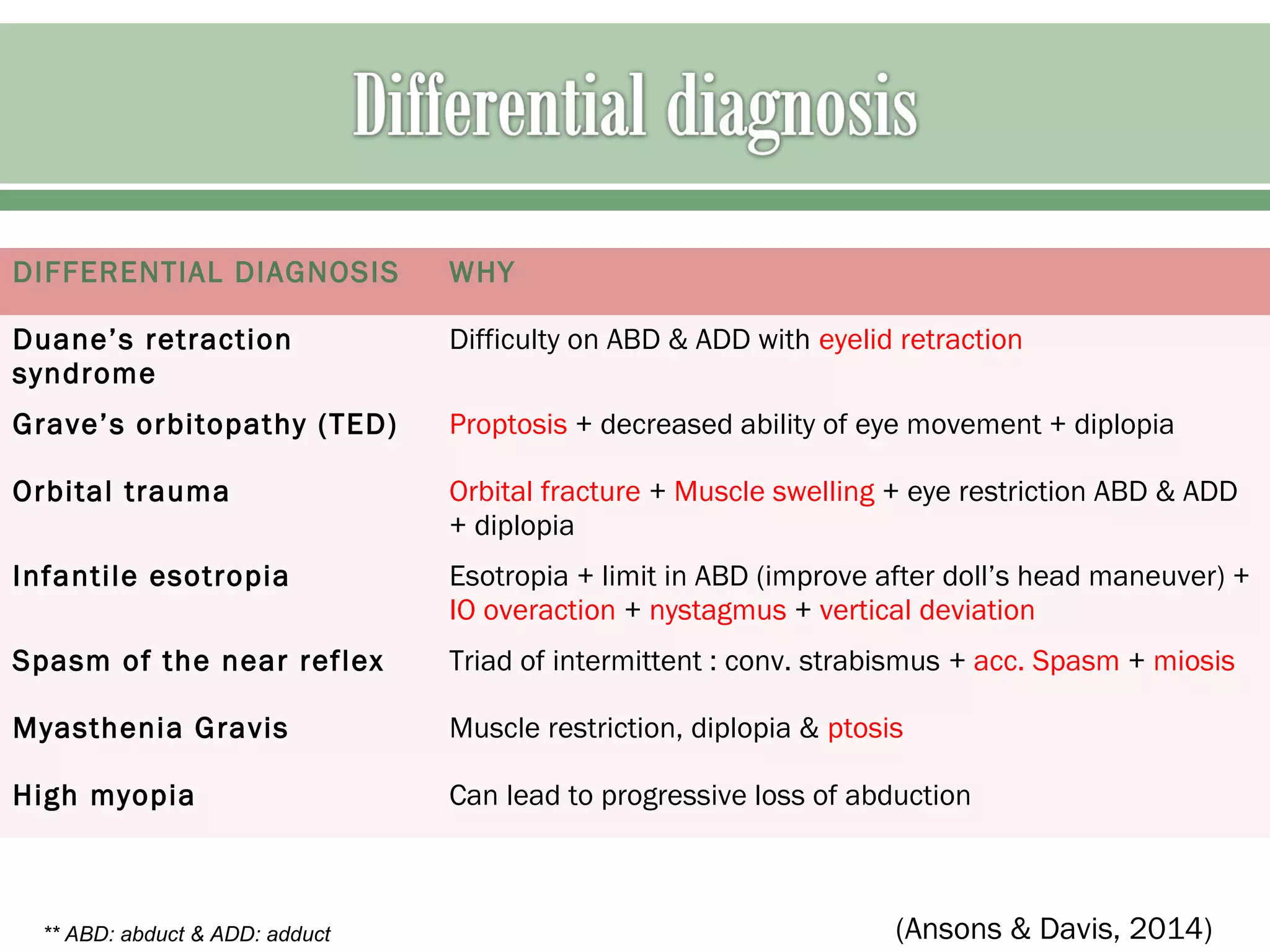 Sixth nerve palsy | PPT