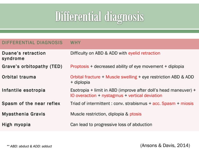 Sixth nerve palsy | PPT | Eye and Vision Conditions | Diseases and ...