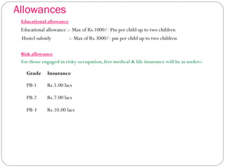 Allowances
Educational allowance
Educational allowance :- Max of Rs.1000/- Pm per child up to two children
Hostel subsidy :- Max of Rs.3000/- pm per child up to two children
Risk allowance
For those engaged in risky occupation, free medical & life insurance will be as under:-
Grade Insurance
PB-1 Rs.5.00 lacs
PB-2 Rs.7.00 lacs
PB-3 Rs.10.00 lacs
 