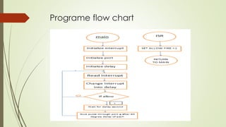 Programe flow chart
 