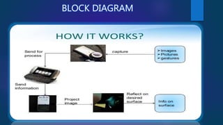BLOCK DIAGRAM
 