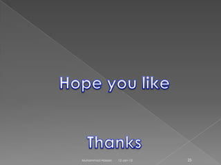 Muhammad Hassan   12-Jan-13   25
 