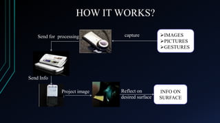 HOW IT WORKS?
Send for processing

capture

IMAGES
PICTURES
GESTURES

Send Info
Project image

Reflect on
desired surface

INFO ON
SURFACE

 
