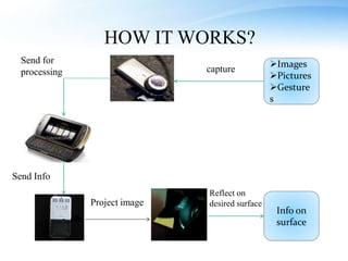 HOW IT WORKS?
Images
Pictures
Gesture
s
Info on
surface
capture
Send for
processing
Reflect on
desired surfaceProject image
Send Info
 