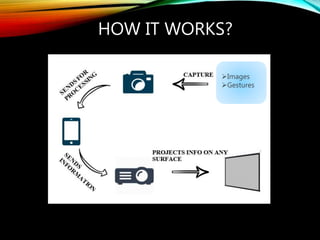 HOW IT WORKS?
Images
Gestures
 
