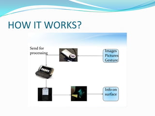 HOW IT WORKS?
Send for
processing
Images
Pictures
Gesture
Info on
surface
 