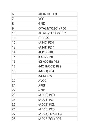 6 (XCK/T0) PD4
7 VCC
8 GND
9 (XTAL1/TOSC1) PB6
10 (XTAL2/TOSC2) PB7
11 (T1)PD5
12 (AIN0) PD6
13 (AIN1) PD7
14 (ICP1) PB0
15 (OC1A) PB1
16 (SS/OC1B) PB2
17 (MOSI/OC2) PB3
18 (MISO) PB4
19 (SCK) PB5
20 AVCC
21 AREF
22 GND
23 (ADC0) PC0
24 (ADC1) PC1
25 (ADC2) PC2
26 (ADC3) PC3
27 (ADC4/SDA) PC4
28 (ADC5/SCL) PC5
 