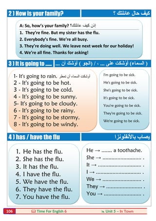  Time For English 6  Unit 5 – In Town106
2 ) How is your family? ‫؟‬ ‫ﻋﺎﺋﻠﺘﻚ‬ ‫ﺣﺎل‬ ‫ﻛﯿﻒ‬
3 ) It is going to ...... )‫اﻟﺴﻤﺎء‬(َ‫ﻜ‬َ‫ﺷ‬ْ‫َو‬‫أ‬‫ﺖ‬‫ﻋﻠﻰ‬...،) /‫اﻟﺠﻮ‬(َ‫ﻚ‬َ‫ﺷ‬ْ‫َو‬‫أ‬‫أن‬...
4 ) has / have the flu ‫ﯾ‬‫ﺑﺎﻷﻧﻔﻠﻮﻧﺰا‬ ‫ﺼﺎب‬
A: So, how’s your family? ‫ﻋﺎﺋﻠﺗك؟‬ ‫ﻛﯾف‬ ‫إذن‬
1. They’re fine. But my sister has the flu.
2. Everybody’s fine. We’re all busy.
3. They’re doing well. We leave next week for our holiday!
4. We’re all fine. Thanks for asking!
1- It's going to rain. ‫ﺗﻤﻄﺮ‬ ‫أن‬ ‫اﻟﺴﻤﺎء‬ ‫أوﺷﻜﺖ‬
2 - It's going to be hot.
3 - It's going to be cold.
4 - It's going to be sunny.
5- It's going to be cloudy.
6 - It's going to be rainy.
7 - It's going to be stormy.
8 - It's going to be windy.
1. He has the flu.
2. She has the flu.
3. It has the flu.
4. I have the flu.
5. We have the flu.
6. They have the flu.
7. You have the flu.
He → ....... a toothache.
She → .......................... .
It → ............................. .
I → .............................. .
We → .......................... .
They → ........................ .
You → ......................... .
I'm going to be sick.
He's going to be sick.
She's going to be sick.
It's going to be sick.
You're going to be sick.
They're going to be sick.
We're going to be sick.
 