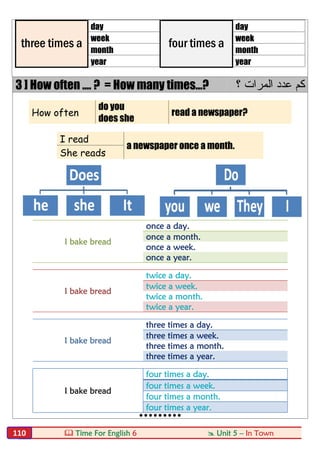  Time For English 6  Unit 5 – In Town110
three times a
day
four times a
day
week week
month month
year year
3 ] How often .... ? = How many times...? ‫؟‬ ‫اﻟﻣرات‬ ‫ﻋدد‬ ‫ﻛم‬
How often
do you
read a newspaper?
does she
I read
a newspaper once a month.
She reads
I bake bread
once a day.
once a month.
once a week.
once a year.
I bake bread
twice a day.
twice a week.
twice a month.
twice a year.
I bake bread
three times a day.
three times a week.
three times a month.
three times a year.
I bake bread
four times a day.
four times a week.
four times a month.
four times a year.

 