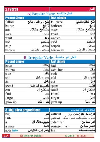  Time For English 6  Unit 5 – In Town117
2 ] Verbs ‫أﻓﻌﺎل‬
A] Regular Verbs ‫ﻣﻨﺘﻈﻤﺔ‬ ‫أﻓﻌﺎل‬
Present Simple Past simple
follow ‫ﯾﺘﺎﺑﻊ‬ ، ‫ﯾﺮاﻗﺐ‬ ، ‫ﯾﺘﺒﻊ‬ followed َ‫ﻊ‬َ‫ﺑ‬‫َﺎ‬‫ﺘ‬َ‫ﺗ‬ ،َ‫ﱠﺐ‬‫ﻘ‬َ‫ﻌ‬َ‫ﺗ‬ ،َ‫ﻊ‬َ‫ﺒ‬‫ﱠ‬‫ﺗ‬ِ‫ا‬
bother َ‫ﯾ‬َ‫َﺞ‬‫ﻋ‬ْ‫ﺰ‬ bothered َ‫َﺞ‬‫ﻋ‬ْ‫ز‬
ask ‫ﯾ‬،َ‫َﺢ‬‫ﻤ‬ْ‫ﺴ‬َ‫ﺘ‬ْ‫ﺴ‬‫ﯾ‬َ‫َن‬‫ذ‬ْ‫ﺄ‬َ‫ﺘ‬ْ‫ﺴ‬ asked َ‫َن‬‫ذ‬ْ‫ﺄ‬َ‫ﺘ‬ْ‫ﺳ‬ِ‫ا‬ ،َ‫َﺢ‬‫ﻤ‬ْ‫ﺴ‬َ‫ﺘ‬ْ‫ﺳ‬ِ‫إ‬
love ‫ﯾﺤﺐ‬ loved َ‫أﺣﺐ‬
want ‫ﯾﺮﯾﺪ‬ wanted ‫أراد‬
use ‫ﯾﺴﺘﺨﺪم‬ used ‫اﺳﺘﺨﺪم‬
help ‫ﯾﺴﺎﻋﺪ‬ helped َ‫ﺪ‬‫ﺳﺎﻋ‬
borrow ‫ﯾﻘﺘﺮض‬ ، ‫ﯾﺴﺘﻌﯿﺮ‬ borrowed َ‫أﻗﺘﺮض‬ ، َ‫اﺳﺘﻌﺎر‬
B] Irregular Verbs ‫أﻓﻌﺎل‬‫ﻏﯿﺮ‬‫ﻣﻨﺘﻈﻤﺔ‬
Present simple Past simple
have ‫ﯾﻤﺘﻠﻚ‬ had َ‫أﻣﺘﻠﻚ‬
go into ‫ﯾﺪﺧﻞ‬ went into َ‫ﻞ‬‫دﺧ‬
take ‫ﯾﺄﺧﺬ‬ took َ‫ﺬ‬‫أﺧ‬
tell ‫ﯾﻘﻮل‬ ، ‫ﯾﺨﺒﺮ‬ told َ‫ل‬‫ﻗﺎ‬ ، َ‫أﺧﺒﺮ‬
do ‫ﯾﻔﻌﻞ‬ did َ‫ﻞ‬‫ﻓﻌ‬
spend ‫ﯾﻘﻀﻲ‬)‫ﻣﺜﻼ‬ ‫وﻗﺖ‬( spent َ‫ﻗﻀﻲ‬
can ‫أن‬ ‫ﯾﺴﺘﻄﯿﻊ‬ could ‫أن‬ ‫اﺳﺘﻄﺎع‬
find ‫ﯾﺠﺪ‬ found َ‫ﺪ‬‫وﺟ‬
forget ‫ﯾﻨﺴﻲ‬ forgot َ‫ﻧﺴﻲ‬
grow up ‫ﯾﻨﻤﻮ‬ ، ‫ﯾﻜﺒﺮ‬ grew up ‫ﻛ‬َ‫ﺎ‬‫ﻧﻤ‬ ، َ‫ﺒﺮ‬
3 ] Adj, adv & prepositions َ‫ﻔ‬ِ‫ﺻ‬‫و‬ ‫ﺎت‬‫ﺟﺮ‬ ‫وﺣﺮوف‬ ‫ظﺮوف‬
big ‫ﻛﺒﯿﺮ‬ without ‫ُون‬‫د‬ ‫ﻣﻦ‬ ،‫ﺑﺪون‬ ،‫ﺑﻼ‬ ،َ‫ُون‬‫د‬
little ‫ِﯿﺮ‬‫ﻐ‬َ‫ﺻ‬ patient ‫ُﻮل‬‫ﻤ‬َ‫ﺣ‬ ،‫ِﺮ‬‫ﺑ‬‫ﺎ‬َ‫ﺻ‬ ،‫ِﯿﻢ‬‫ﻠ‬َ‫ﺣ‬ ،‫ْﺪ‬‫ﻠ‬َ‫ﺟ‬ ،‫ُﻮر‬‫ﺒ‬َ‫ﺻ‬
all ّ‫ﻞ‬ُ‫ﻛ‬ ،ً‫ﺔ‬‫ﱠ‬‫ﻓ‬‫َﺎ‬‫ﻛ‬ ،‫ِﯿﻊ‬‫ﻤ‬َ‫ﺟ‬ older than ‫ﻣﻦ‬ ً‫ﺎ‬‫ﺳﻨ‬ ‫أﻛﺜﺮ‬
always َ‫ﺎ‬‫داﺋﻤ‬ younger than ‫اﺻﻐ‬‫ﻣﻦ‬ ً‫ﺎ‬‫ﺳﻨ‬ ‫ﺮ‬
goes into ‫ﯾ‬،‫إﻟﻰ‬ َ‫ﻞ‬َ‫َﺧ‬‫ﺪ‬‫ﯾ‬‫ﻓﻲ‬ َ‫ﻞ‬َ‫َﺧ‬‫ﺪ‬ fair ‫ْﺼِﻒ‬‫ﻨ‬ُ‫ﻣ‬ ،‫ْﺴِﻂ‬‫ﻘ‬ُ‫ﻣ‬
 