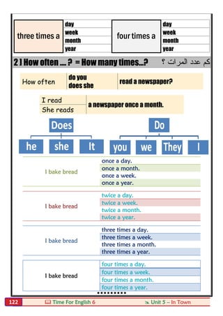  Time For English 6  Unit 5 – In Town122
three times a
day
four times a
day
week week
month month
year year
2 ] How often .... ? = How many times...? ‫؟‬ ‫اﻟﻣرات‬ ‫ﻋدد‬ ‫ﻛم‬
How often
do you
read a newspaper?
does she
I read
a newspaper once a month.
She reads
I bake bread
once a day.
once a month.
once a week.
once a year.
I bake bread
twice a day.
twice a week.
twice a month.
twice a year.
I bake bread
three times a day.
three times a week.
three times a month.
three times a year.
I bake bread
four times a day.
four times a week.
four times a month.
four times a year.

 