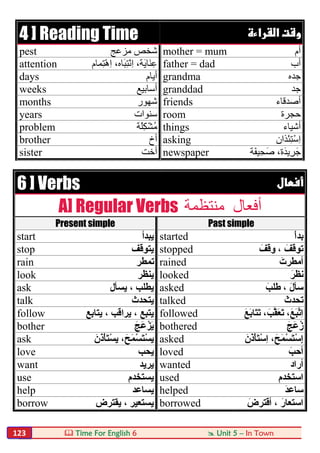  Time For English 6  Unit 5 – In Town123
4 ] Reading Time  
pest ‫ﻣﺰﻋﺞ‬ ‫ﺷﺨﺺ‬ mother = mum ‫أم‬
attention ‫ِﻤﺎم‬‫ﺘ‬ْ‫ھ‬ِ‫ا‬ ،‫َﺎه‬‫ﺒ‬ِ‫ﺘ‬ْ‫ﻧ‬ِ‫ا‬ ،‫َﺔ‬‫ﯾ‬‫َﺎ‬‫ﻨ‬ِ‫ﻋ‬ father = dad ‫أب‬
days ‫أﯾﺎم‬ grandma ‫ﺟﺪه‬
weeks ‫أﺳﺎﺑﯿﻊ‬ granddad ‫ﺟﺪ‬
months ‫ﺷﮭﻮر‬ friends ‫أﺻﺪﻗﺎء‬
years ‫ﺳﻨﻮات‬ room ‫ﺣﺠﺮة‬
problem ‫َﺔ‬‫ﻠ‬ِ‫ﻜ‬ْ‫ﺸ‬ُ‫ﻣ‬ things ‫أﺷﯿﺎء‬
brother ‫أخ‬ asking ‫ْﺬان‬‫ﺌ‬ِ‫ﺘ‬ْ‫ﺳ‬ِ‫ا‬
sister ‫أﺧﺖ‬ newspaper ‫َﺔ‬‫ﻔ‬‫ﯿ‬ِ‫ﺻَﺤ‬ ،‫َة‬‫ﺪ‬‫ِﯾ‬‫ﺮ‬َ‫ﺟ‬
6 ] Verbs 
A] Regular Verbs ‫ﻣﻨﺘﻈﻤﺔ‬ ‫أﻓﻌﺎل‬
Present simple Past simple
start ‫ﯾﺒﺪأ‬ started َ‫أ‬‫ﺑﺪ‬
stop ‫ﯾﺘﻮﻗﻒ‬ stopped َ‫وﻗﻒ‬ ، َ‫ﺗﻮﻗﻒ‬
rain ‫ﺗﻤﻄﺮ‬ rained َ‫أﻣﻄﺮت‬
look ‫ﯾﻨﻈﺮ‬ looked َ‫ﻧﻈﺮ‬
ask ‫ﯾﺴﺄل‬ ، ‫ﯾﻄﻠﺐ‬ asked َ‫طﻠﺐ‬ ، َ‫ل‬‫ﺳﺄ‬
talk ‫ﯾﺘﺤﺪث‬ talked َ‫ﺗﺤﺪث‬
follow ‫ﯾﺘﺎﺑﻊ‬ ، ‫ﯾﺮاﻗﺐ‬ ، ‫ﯾﺘﺒﻊ‬ followed َ‫ﻊ‬َ‫ﺑ‬‫َﺎ‬‫ﺘ‬َ‫ﺗ‬ ،َ‫ﱠﺐ‬‫ﻘ‬َ‫ﻌ‬َ‫ﺗ‬ ،َ‫ﻊ‬َ‫ﺒ‬‫ﱠ‬‫ﺗ‬ِ‫ا‬
bother َ‫ﯾ‬َ‫َﺞ‬‫ﻋ‬ْ‫ﺰ‬ bothered َ‫َﺞ‬‫ﻋ‬ْ‫ز‬
ask ‫ﯾ‬،َ‫َﺢ‬‫ﻤ‬ْ‫ﺴ‬َ‫ﺘ‬ْ‫ﺴ‬‫ﯾ‬َ‫َن‬‫ذ‬ْ‫ﺄ‬َ‫ﺘ‬ْ‫ﺴ‬ asked َ‫َن‬‫ذ‬ْ‫ﺄ‬َ‫ﺘ‬ْ‫ﺳ‬ِ‫ا‬ ،َ‫َﺢ‬‫ﻤ‬ْ‫ﺴ‬َ‫ﺘ‬ْ‫ﺳ‬ِ‫إ‬
love ‫ﯾﺤﺐ‬ loved َ‫أﺣﺐ‬
want ‫ﯾﺮﯾﺪ‬ wanted ‫أراد‬
use ‫ﯾﺴﺘﺨﺪم‬ used ‫اﺳﺘﺨﺪم‬
help ‫ﯾﺴﺎﻋﺪ‬ helped َ‫ﺪ‬‫ﺳﺎﻋ‬
borrow ‫ﯾﻘﺘﺮض‬ ، ‫ﯾﺴﺘﻌﯿﺮ‬ borrowed َ‫أﻗﺘﺮض‬ ، َ‫اﺳﺘﻌﺎر‬
 