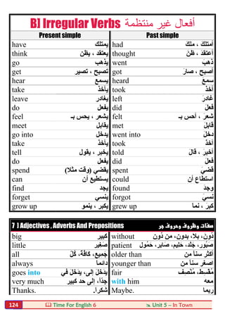  Time For English 6  Unit 5 – In Town124
B] Irregular Verbs ‫ﻣﻨﺘﻈﻤﺔ‬ ‫ﻏﯿﺮ‬ ‫أﻓﻌﺎل‬
Present simple Past simple
have ‫ﯾﻤﺘﻠﻚ‬ had َ‫ﻣﻠﻚ‬ ، َ‫أﻣﺘﻠﻚ‬
think ‫ﯾﻈﻦ‬ ، ‫ﯾﻌﺘﻘﺪ‬ thought َ‫ظﻦ‬ ، َ‫ﺪ‬‫أﻋﺘﻘ‬
go ‫ﯾﺬھﺐ‬ went َ‫ذھﺐ‬
get ‫ﺗﺼﯿﺮ‬ ، ‫ﺗﺼﺒﺢ‬ got َ‫ر‬‫ﺻﺎ‬ ، ‫أﺻﺒﺢ‬
hear ‫ﯾﺴﻤﻊ‬ heard َ‫ﻊ‬‫ﺳﻤ‬
take ‫ﯾﺄﺧﺬ‬ took َ‫ﺬ‬‫أﺧ‬
leave ‫ﯾﻐﺎدر‬ left َ‫ﻏﺎدر‬
do ‫ﯾﻔﻌﻞ‬ did َ‫ﻞ‬‫ﻓﻌ‬
feel ‫ﺑـ‬ ‫ﯾﺤﺲ‬ ، ‫ﯾﺸﻌﺮ‬ felt ‫ﺑـ‬ ‫أﺣﺲ‬ ، َ‫ﺷﻌﺮ‬
meet ‫ﯾﻘﺎﺑﻞ‬ met َ‫ﻞ‬‫ﻗﺎﺑ‬
go into ‫ﯾﺪﺧﻞ‬ went into َ‫ﻞ‬‫دﺧ‬
take ‫ﯾﺄﺧﺬ‬ took َ‫ﺬ‬‫أﺧ‬
tell ‫ﯾﻘﻮل‬ ، ‫ﯾﺨﺒﺮ‬ told َ‫ل‬‫ﻗﺎ‬ ، َ‫أﺧﺒﺮ‬
do ‫ﯾﻔﻌﻞ‬ did َ‫ﻞ‬‫ﻓﻌ‬
spend ‫ﯾﻘﻀﻲ‬)‫ﻣﺜﻼ‬ ‫وﻗﺖ‬( spent َ‫ﻗﻀﻲ‬
can ‫أن‬ ‫ﯾﺴﺘﻄﯿﻊ‬ could ‫أن‬ ‫اﺳﺘﻄﺎع‬
find ‫ﯾﺠﺪ‬ found َ‫ﺪ‬‫وﺟ‬
forget ‫ﯾﻨﺴﻲ‬ forgot َ‫ﻧﺴﻲ‬
grow up ‫ﯾﻨ‬ ، ‫ﯾﻜﺒﺮ‬‫ﻤﻮ‬ grew up َ‫ﺎ‬‫ﻧﻤ‬ ، َ‫ﻛﺒﺮ‬
7 ] Adjectives , Adverbs And Prepositions  
big ‫ﻛﺒﯿﺮ‬ without ‫ُون‬‫د‬ ‫ﻣﻦ‬ ،‫ﺑﺪون‬ ،‫ﺑﻼ‬ ،َ‫ُون‬‫د‬
little ‫ِﯿﺮ‬‫ﻐ‬َ‫ﺻ‬ patient ‫ُﻮل‬‫ﻤ‬َ‫ﺣ‬ ،‫ِﺮ‬‫ﺑ‬‫ﺎ‬َ‫ﺻ‬ ،‫ِﯿﻢ‬‫ﻠ‬َ‫ﺣ‬ ،‫ْﺪ‬‫ﻠ‬َ‫ﺟ‬ ،‫ُﻮر‬‫ﺒ‬َ‫ﺻ‬
all ّ‫ﻞ‬ُ‫ﻛ‬ ،ً‫ﺔ‬‫ﱠ‬‫ﻓ‬‫َﺎ‬‫ﻛ‬ ،‫ِﯿﻊ‬‫ﻤ‬َ‫ﺟ‬ older than ‫ﻣﻦ‬ ً‫ﺎ‬‫ﺳﻨ‬ ‫أﻛﺜﺮ‬
always ‫دا‬َ‫ﺎ‬‫ﺋﻤ‬ younger than ‫ﻣﻦ‬ ً‫ﺎ‬‫ﺳﻨ‬ ‫اﺻﻐﺮ‬
goes into ‫ﯾ‬،‫إﻟﻰ‬ َ‫ﻞ‬َ‫َﺧ‬‫ﺪ‬‫ﯾ‬‫ﻓﻲ‬ َ‫ﻞ‬َ‫َﺧ‬‫ﺪ‬ fair ‫ْﺼِﻒ‬‫ﻨ‬ُ‫ﻣ‬ ،‫ْﺴِﻂ‬‫ﻘ‬ُ‫ﻣ‬
very much ‫ﻛﺒﯿﺮ‬ ‫ﺣﺪ‬ ‫إﻟﻰ‬ ،ً‫ا‬ّ‫ﺪ‬ِ‫ﺟ‬ with him ‫ﻣﻌﮫ‬
Thanks. َ‫ا‬‫ﺷﻜﺮ‬. Maybe. ‫رﺑﻤﺎ‬
 