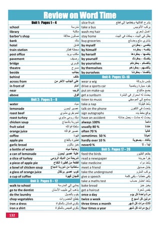 132
Review on Word Time
Unit 1: Pages 1 – 4 slice fruit ‫ﻗطﻊ‬ ‫إﻟﻲ‬ ‫وﯾﻘطﻌﮭﺎ‬ ‫اﻟﻔﺎﻛﮭﺔ‬ ‫ﯾﺷرح‬
school ‫َدرﺳﺔ‬‫ﻣ‬ take a bus ‫اﻷﺗوﺑﯾس‬ ‫ﯾرﻛب‬
library ‫ﻣﻛﺗﺑﺔ‬ wash my hair ‫ﺷﻌري‬ ‫اﻏﺳل‬
barber’s shop ‫ﺣﻼﻗﺔ‬ ‫ﺻﺎﻟون‬ stay home ‫اﻟﺑﯾت‬ ‫ﻓﻲ‬ ‫ﯾﻣﻛث‬ ، ‫اﻟﺑﯾت‬ ‫ﻓﻲ‬ ‫ﯾظل‬
bank ‫ﺑﻧك‬ buy groceries ‫وﺑﺿﺎ‬ ‫ﺳﻠﻊ‬ ‫ﯾﺷﺗري‬‫ﺋﻊ‬
hotel ‫ﻓﻧدق‬ by myself ‫ﺑﻣﻔردي‬ ، ‫ﺑﻧﻔﺳﻲ‬
train station ‫ﻗطﺎر‬ ‫ﻣﺣطﺔ‬ by himself ‫ﺑﻣﻔرده‬ ، ‫ﺑﻧﻔﺳﮫ‬
post office ‫ﺑرﯾد‬ ‫ﻣﻛﺗب‬ by herself ‫ﺑﻣﻔردھﺎ‬ ، ‫ﺑﻧﻔﺳﮭﺎ‬
pavement ‫رﺻﯾف‬ by yourself ‫ﺑﻣﻔردك‬ ، ‫ﺑﻧﻔﺳك‬
bridge ‫ﻛوﺑري‬ by yourselves ‫ﺑﻣﻔردﻛم‬ ، ‫ﺑﺄﻧﻔﺳﻛم‬
theatre ‫ﻣﺳرح‬ by themselves ‫ﺑﻣﻔردھم‬ ، ‫ﺑﺄﻧﻔﺳﮭم‬
beside ‫ﺑﺟﺎﻧب‬ by ourselves ‫ﺑﻣﻔردﻧﺎ‬ ، ‫ﺑﺄﻧﻔﺳﻧﺎ‬
behind ‫ﺧﻠف‬ Unit 4: Pages 13–16
across from ‫ﻣن‬ ‫اﻵﺧر‬ ‫اﻟﺟﺎﻧب‬ ‫ﻋﻠﻰ‬ wear a wig ‫ﺑﺎروﻛﺔ‬ ‫ﯾﻠﺑس‬
in front of ‫أﻣﺎم‬ drive a sports car ‫رﯾﺎﺿﯾﺔ‬ ‫ﺳﯾﺎرة‬ ‫ﯾﻘود‬
near ‫ﻗرﯾب‬ put on make-up ‫ﻣﺎﻛﯾﺎج‬ ‫ﯾﺿﻊ‬
above ‫ﻓوق‬ get a sunburn ‫اﻟﺑﺷرة‬ ‫ﻓﻲ‬ ‫اﺳﻣرار‬ ‫ﻟﮫ‬ ‫ﯾﺣدث‬
Unit 2: Pages 5 – 8 listen to music ‫اﻟﻣوﺳﯾﻘﻲ‬ ‫إﻟﻲ‬ ‫ﯾﺳﺗﻣﻊ‬
water ‫ﻣﯾﺎه‬ take a nap ‫ﻗﯾﻠوﻟﺔ‬ ‫ﯾﺄﺧذ‬
lemonade ‫ﻟﯾﻣون‬ ‫ﻋﺻﯾر‬ talk on the phone ‫اﻟﺗﻠﻔون‬ ‫ﻓﻲ‬ ‫ﯾﺗﺣدث‬
roast beef ‫ﻣﺷوي‬ ‫ﺑﻘري‬ ‫ﻟﺣم‬ sign autographs ‫ﯾ‬‫ﯾده‬ ‫ﺑﺧط‬ ‫وﻗﻊ‬
roast turkey ‫ﻣﺷوي‬ ‫روﻣﻲ‬ ‫دﯾك‬ have an accident ‫ﺣﺎدﺛﺔ‬ ‫ﯾﻌﻣل‬ ، ‫ﺣﺎدث‬ ‫ﻟﮫ‬ ‫ﯾﺣدث‬
chicken soup ‫ﺑﺎﻟدﺟﺎج‬ ‫ﺷورﺑﺔ‬ always 100% ً‫ﺎ‬‫داﺋﻣ‬
fruit salad ‫ﻓواﻛﮫ‬ ‫ﺳﻠطﺔ‬ usually 80 % ‫ﻋﺎدة‬
orange juice ‫ﻓواﻛﮫ‬ ‫ﻋﺻﯾر‬ often 70 % ً‫ﺎ‬‫ﻏﺎﻟﺑ‬
coffee ‫ﻗﮭوة‬ sometimes 50 % ً‫ﺎ‬‫أﺣﯾﺎﻧ‬
apple pie ‫ﺑﺎﻟﺗﻔﺎح‬ ‫ﻓطﯾرة‬ hardly ever 10 % ‫ﺑﺻﻌوﺑﺔ‬ ، ‫ﺑﺎﻟﻛﺎد‬
garlic bread ‫ﺑﺎﻟﺛوم‬ ‫ﺧﺑز‬ never0 % ‫ﻻ‬ ، ً‫ا‬‫أﺑد‬
a bottle of water ‫ﻣﯾﺎه‬ ‫زﺟﺎﺟﺔ‬ Unit 5: Pages 17 – 20
a can of lemonade ‫ﻋﻠﺑﺔ‬‫ﻟﯾﻣون‬ ‫ﻋﺻﯾر‬ feed the birds ‫اﻟطﯾور‬ ‫ﯾطﻌم‬
a slice of turkey ‫ﺷرﯾﺣﺔ‬‫اﻟروﻣﻲ‬ ‫اﻟدﯾك‬ ‫ﻣن‬ read a newspaper ‫ﺟرﯾد‬ ‫ﯾﻘرأ‬‫ة‬
a piece of apple pie ‫اﻟﺗﻔﺎح‬ ‫ﻓطﯾرة‬ ‫ﻣن‬ ‫ﻗطﻌﺔ‬ take medicine ‫دواء‬ ‫ﯾﺄﺧذ‬
a bowl of chicken soup ‫اﻟدﺟﺎج‬ ‫ﺷورﺑﺔ‬ ‫ﻣن‬ ‫ﺳﻠطﺎﻧﯾﺔ‬ meet a friend ‫ﺻدﯾق‬ ‫ﯾﻘﺎﺑل‬
a glass of orange juice ‫ﺑرﺗﻘﺎل‬ ‫ﻋﺻﯾر‬ ‫ﻛوب‬ take the underground ‫اﻟﻣﺗرو‬ ‫ﯾرﻛب‬
a cup of coffee ‫ﻗﮭوة‬ ‫ﻓﻧﺟﺎن‬ give a speech ‫ﻛﻠﻣﺔ‬ ‫ﯾﻠﻘﻲ‬ ، ً‫ﺎ‬‫ﺧطﺎﺑ‬ ‫ﯾﻠﻘﻲ‬
Unit 3: Pages 9 – 12 take a maths test ‫ﺣﺳﺎب‬ ‫اﺧﺗﺑﺎر‬ ‫ﯾﺄﺧذ‬
walk to school ‫اﻟﻣدرﺳﺔ‬ ‫إﻟﻲ‬ ‫ﯾﻣﺷﻲ‬ bake bread ‫ﺧﺑز‬ ‫ﯾﺧﺑز‬
go to the dentist ‫اﻷﺳﻧﺎن‬ ‫طﺑﯾب‬ ‫إﻟﻲ‬ ‫ﯾذھب‬ get a haircut ‫ﺷﻌرة‬ ‫ﯾﻘص‬
do the laundry ‫ﺑﺎﻟﻐﺳﯾل‬ ‫ﯾﻘوم‬ once a day ‫واﺣدة‬ ‫ﻣرة‬‫ﻛل‬‫ﯾ‬‫وم‬
chop vegetables ‫اﻟﺧﺿروات‬ ‫ﯾﻘطﻊ‬ twice a week ‫ﻛل‬ ‫ﻣرﺗﯾن‬‫أﺳﺑوع‬
iron a dress ‫ﺑﺎﻟﻣﻛواة‬ ‫ﻓﺳﺗﺎن‬ ‫ﯾﻛوي‬ three times a month ‫ﺷﮭر‬ ‫ﻛل‬ ‫ﻣرات‬ ‫ﺛﻼث‬
iron a shirt ‫ﺑﺎﻟﻣﻛواة‬ ‫ﻗﻣﯾص‬ ‫ﯾﻛوي‬ four times a year ‫ﺷﮭر‬ ‫ﻛل‬ ‫ﻣرات‬ ‫أرﺑﻊ‬
 