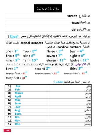 134
‫اﻟﺸﺎرع‬street
‫اﻟﻤﺪﯾﻨﺔ‬town
‫اﻟﺘﺎرﯾﺦ‬date
‫اﻟﺒﻠﺪ‬country)‫ﻣﺼﺮ‬ ‫ﺧﺎرج‬ ‫اﻟﺨﻄﺎب‬ ‫ﻛﺎن‬ ‫إذا‬ ‫إﻻ‬ ‫ﻧﻜﺘﺒﮭﺎ‬ ‫ﻻ‬ ‫داﺋﻤﺎ‬Egypt(
‫ﻟﻠﺘﺎ‬ ‫ﺑﺎﻟﻨﺴﺒﺔ‬‫ﯾ‬ ‫رﯾﺦ‬‫اﻟﺘﺮﺗﯿﺒﯿﺔ‬ ‫اﻷرﻗﺎم‬ ‫ﻛﺘﺎﺑﺔ‬ ‫ﻔﻀﻞ‬ordinal numbers‫اﻷرﻗﺎم‬ ‫وﻟﯿﺴﺖ‬
‫اﻷﺻﻠﯿﺔ‬cardinal numbers‫ﻛﺘﺎﻟﻲ‬ ‫وھﻢ‬:
one = 1st
two = 2nd
three = 3rd
four = 4th
five = 5th
six = 6th
seven = 7th
eight = 8th
nine = 9th
ten = 10th
eleven = 11th
twelve = 12th
‫ﻧﮭﺎﺋﻲ‬ ‫ﻛﻼم‬:‫آﺧﺮھﺎ‬ ‫اﻷرﻗﺎم‬ ‫ﻛﻞ‬th‫ﻣﻊ‬‫ﻋﺪا‬‫اﻷرﻗﺎم‬ ‫ھﺬه‬::١-٢-٣-٢١-٢٢-٢٣-٣١
first 1st
second 2nd
third 3rd
twenty-first = 21
st
twenty-second = 22
nd
twenty-third = 23
rd
thirty-first = 31
st
‫اﻟﺴﻨﺔ‬ ‫ﺷﮭﻮر‬‫ﻛﺘﺎﺑﺘﮭﺎ‬ ‫ﯾﺘﻢ‬‫ﻣﺨﺘﺼﺮة‬:
1] Jan. ‫ﯾﻧﺎﯾر‬
2] Feb. ‫ﻓﺑراﯾر‬
3] March ‫ﻣﺎرس‬
4] April ‫إﺑرﯾل‬
5] May ‫ﻣﺎﯾو‬
6] June ‫ﯾوﻧﯾو‬
7] July ‫ﯾوﻟﯾو‬
8] Aug. ‫أﻏطس‬
9] Sept. ‫ﺳﺑﺗﻣﺑر‬
10] Oct. ‫أﻛﺗوﺑر‬
11] Nov. ‫ﻧوﻓﻣﺑر‬
12] Dec. ‫دﯾﺳﻣﺑر‬
‫ﻋﺎﻣﺔ‬ ‫ﻣﻼﺣﻈﺎت‬
 
