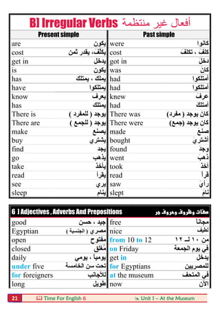  Time For English 6  Unit 1 – At the Museum21
B] Irregular Verbs ‫ﻣﻨﺘﻈﻤﺔ‬ ‫ﻏﯿﺮ‬ ‫أﻓﻌﺎل‬
Present simple Past simple
are ‫ﯾﻜﻮن‬ were ‫ﻛﺎﻧﻮا‬
cost ‫ﯾ‬‫ﺛﻤﻦ‬ ‫ﯾﻘﺪر‬ ، َ‫ﱠﻒ‬‫ﻠ‬َ‫ﻜ‬ cost َ‫ﺗﻜﻠﻒ‬ ، َ‫ﻛﻠﻒ‬
get in ‫ﯾﺪﺧﻞ‬ got in َ‫ﻞ‬‫دﺧ‬
is ‫ﯾﻜﻮن‬ was َ‫ﻛﺎن‬
has ‫ﯾﻤﺘﻠﻚ‬ ، ‫ﯾﻤﻠﻚ‬ had ‫أﻣﺘﻠﻜﻮا‬
have ‫ﯾﻤﺘﻠﻜﻮا‬ had ‫أﻣﺘﻠﻜﻮا‬
know ‫ﯾﻌﺮف‬ knew َ‫ﻋﺮف‬
has ‫ﯾﻤﺘﻠﻚ‬ had َ‫أﻣﺘﻠﻚ‬
There is ‫ﯾﻮﺟﺪ‬)‫ﻟﻠﻤﻔﺮد‬( There was ‫ﯾﻮﺟﺪ‬ َ‫ﻛﺎن‬)‫ﻣﻔﺮد‬(
There are ‫ﯾﻮﺟﺪ‬)‫ﻟﻠﺠﻤﻊ‬( There were ‫ﯾﻮﺟﺪ‬ ‫ﻛﺎن‬)‫ﺟﻤﻊ‬(
make ‫ﯾﺼﻨﻊ‬ made َ‫ﻊ‬‫ﺻﻨ‬
buy ‫ﯾﺸﺘﺮي‬ bought َ‫ي‬‫أﺷﺘﺮ‬
find ‫ﯾﺠﺪ‬ found َ‫ﺪ‬‫وﺟ‬
go ‫ﯾﺬھﺐ‬ went َ‫ذھﺐ‬
take ‫ﯾﺄﺧﺬ‬ took َ‫ﺬ‬‫أﺧ‬
read ‫ﯾﻘﺮأ‬ read َ‫أ‬‫ﻗﺮ‬
see ‫ﯾﺮي‬ saw َ‫رأي‬
sleep ‫ﯾﻨﺎم‬ slept َ‫م‬‫ﻧﺎ‬
6 ] Adjectives , Adverbs And Prepositions  
good ‫ﺣﺴﻦ‬ ، ‫ﺟﯿﺪ‬ free ً‫ﺎ‬‫ﻣﺠﺎﻧ‬
Egyptian ‫ﻣﺼﺮي‬)‫اﻟﺠﻨﺴﯿﺔ‬( nice ‫ﻟﻄﯿﻒ‬
open ‫ﻣﻔﺘﻮح‬ from 10 to 12 ‫ﻣﻦ‬١٠‫ﻟــ‬١٢
closed ‫ُﻐﻠﻖ‬‫ﻣ‬ on Friday ‫اﻟﺠﻤﻌﺔ‬ ‫ﯾﻮم‬ ‫ﻓﻲ‬
daily ‫ﯾﻮﻣﻲ‬ ، ً‫ﺎ‬‫ﯾﻮﻣﯿ‬ get in ‫ﯾﺪﺧﻞ‬
under five ‫اﻟﺨﺎﻣﺴﺔ‬ ‫ﺳﻦ‬ ‫ﺗﺤﺖ‬ for Egyptians ‫ﻟﻠﻤﺼﺮﯾﯿﻦ‬
for foreigners ‫ﻟﻸﺟﺎﻧﺐ‬ at the museum ‫اﻟﻤﺘﺤﻒ‬ ‫ﻓﻲ‬
long ‫طﻮﯾﻞ‬ now ‫اﻵن‬
 