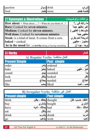  Time For English 6  Unit 2 – In the Restaurant27
question ‫ﺳﺆال‬ drink ‫ﺷﺮاب‬
food ‫طﻌﺎم‬ menu ‫طﻌﺎم‬ ‫ﻗﺎﺋﻤﺔ‬
2 ] Synonyms & illustrations ‫ﻣﺮادﻓﺎت‬‫وﺗﻮﺿﯿﺤﺎت‬
How about = What about ....? = What do you think of ..? ‫ﻓﻲ‬ ‫رأﯾﻚ‬ ‫ﻣﺎ‬..‫؟‬
Rare: Cooked for seven minutes. ً‫ا‬‫ﺟﯿﺪ‬ ‫ﻣﻄﮭﻮ‬ ‫ﻏﯿﺮ‬
Medium: Cooked for eleven minutes. ‫ﱢﻂ‬‫ﺳ‬َ‫َﻮ‬‫ﺘ‬ُ‫ﻣ‬)‫اﻟﻄﮭﻲ‬(
Well done: Cooked for seventeen minutes ً‫ا‬‫ﺟﯿﺪ‬ ‫ﻣﻄﮭﻲ‬
Steak: is a kind of meat. It comes from a cow. ‫ﻟﺤﻢ‬ ‫ﺷﺮﯾﺤﺔ‬‫ﺑﻘﺮي‬
baked = cooked ‫ﻣﺨﺒﻮز‬‫ﻣﻄﮭﻲ‬ ،
be in the mood for : to feel like doing or having something ‫أن‬ ‫ﯾﻮد‬ ، ‫ﯾﺮﯾﺪ‬
3 ] Verbs ‫أﻓﻌﺎل‬
A] Regular Verbs ‫ﻣﻨﺘﻈﻤﺔ‬ ‫أﻓﻌﺎل‬
Present Simple Past simple
order ‫ﯾﺄﻣﺮ‬ ordered َ‫َﺮ‬‫ﻣ‬َ‫أ‬
bake ‫ﯾﺨﺒﺰ‬ baked َ‫طﮭﻲ‬ ، َ‫ﺧﺒﺰ‬
sound ‫ﯾﺒﺪو‬ sounded َ‫ا‬‫ﺑﺪ‬
look ‫ﯾﻨﻈﺮ‬ looked ‫ﻧﻈﺮ‬
need ‫ﯾﺤﺘﺎج‬ needed َ‫أﺣﺘﺎج‬
like ‫ﯾﺤﺐ‬ liked َ‫أﺣﺐ‬ ، َ‫ﺣﺐ‬
B] Irregular Verbs ‫ﻣﻨﺘﻈﻤﺔ‬ ‫ﻏﯿﺮ‬ ‫أﻓﻌﺎل‬
Present simple Past simple
think ‫ﯾﻈﻦ‬ ، ‫ﯾﻌﺘﻘﺪ‬ thought ‫َﻦﱠ‬‫ظ‬ ،َ‫ﺴِﺐ‬َ‫ﺣ‬ ،َ‫ﺪ‬َ‫ﻘ‬َ‫ﺘ‬ْ‫ﻋ‬ِ‫ا‬
buy ‫ﯾﺸﺘﺮي‬ bought َ‫ي‬‫أﺷﺘﺮ‬
have ‫ﻟﺪﯾﮫ‬ ، ‫ﯾﻤﺘﻠﻚ‬ had َ‫ﻣﻠﻚ‬ ، َ‫أﻣﺘﻠﻚ‬
eat ‫ﯾﺄﻛﻞ‬ ate َ‫ﻞ‬‫أﻛ‬
drink ‫ﯾﺸﺮب‬ drank َ‫ﺷﺮب‬
go ‫ﯾﺬھﺐ‬ went َ‫ذھﺐ‬
 