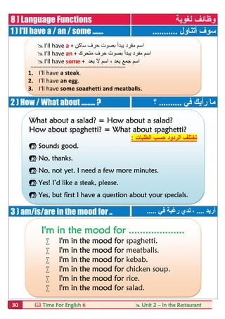  Time For English 6  Unit 2 – In the Restaurant30
8 ] Language Functions ‫ﻟﻐﻮﯾﺔ‬ ‫وظﺎﺋﻒ‬
1 ) I'll have a / an / some ....... ‫أﺗﻨﺎول‬ ‫ﺳﻮف‬...........
2 ) How / What about ......... ? ‫ﻓﻲ‬ ‫رأﯾﻚ‬ ‫ﻣﺎ‬..........‫؟‬
3 ) am/is/are in the mood for .. ‫أرﯾﺪ‬....‫ﻓﻲ‬ ‫رﻏﺒﺔ‬ ‫ﻟﺪي‬ ،.....
I'll have a + ‫ﺳﺎﻛن‬ ‫ﺣرف‬ ‫ﺑﺻوت‬ ‫ﯾﺑدأ‬ ‫ﻣﻔرد‬ ‫اﺳم‬
I'll have an + ‫ﻣﺗﺣرك‬ ‫ﺣرف‬ ‫ﺑﺻوت‬ ‫ﯾﺑدأ‬ ‫ﻣﻔرد‬ ‫اﺳم‬
I'll have some + ‫ﯾﻌد‬ ‫ﻻ‬ ‫اﺳم‬ ، ‫ﯾﻌد‬ ‫ﺟﻣﻊ‬ ‫اﺳم‬
===============================================================
1. I'll have a steak.
2. I'll have an egg.
3. I'll have some spaghetti and meatballs.
What about a salad? = How about a salad?
How about spaghetti? = What about spaghetti?
: ‫اﻟطﻠﺑﺎت‬ ‫ﺣﺳب‬ ‫اﻟردود‬ ‫ﺗﺧﺗﻠف‬
 Sounds good.
 No, thanks.
 No, not yet. I need a few more minutes.
 Yes! I’d like a steak, please.
 Yes, but first I have a question about your specials.
I'm in the mood for ....................
 I'm in the mood for spaghetti.
 I'm in the mood for meatballs.
 I'm in the mood for kebab.
 I'm in the mood for chicken soup.
 I'm in the mood for rice.
 I'm in the mood for salad.
 