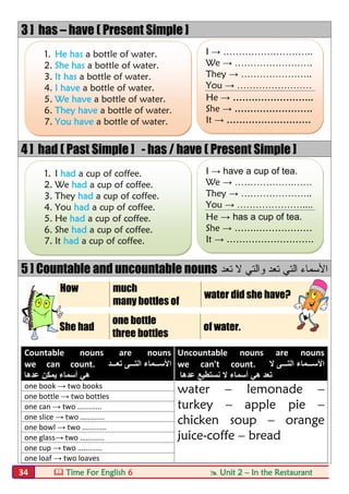  Time For English 6  Unit 2 – In the Restaurant34
3 ] has – have ( Present Simple ]
4 ] had ( Past Simple ] - has / have ( Present Simple ]
5 ] Countable and uncountable nouns ‫ﺗ‬ ‫اﻟﺗﻲ‬ ‫اﻷﺳﻣﺎء‬‫ﺗﻌد‬ ‫ﻻ‬ ‫واﻟﺗﻲ‬ ‫ﻌد‬
How much
water did she have?
many bottles of
She had
one bottle
of water.
three bottles
Countable nouns are nouns
we can count. ‫د‬ ‫ﺗﻌ‬ ‫ﻰ‬ ‫اﻟﺗ‬ ‫ﻣﺎء‬ ‫اﻷﺳ‬
‫ﻋدھﺎ‬ ‫ﯾﻣﻛن‬ ‫أﺳﻣﺎء‬ ‫ھﻲ‬
Uncountable nouns are nouns
we can't count. ‫ﻻ‬ ‫ﻰ‬ ‫اﻟﺗ‬ ‫ﻣﺎء‬ ‫اﻷﺳ‬
‫ﻋدھﺎ‬ ‫ﻧﺳﺗطﯾﻊ‬ ‫ﻻ‬ ‫أﺳﻣﺎء‬ ‫ھﻲ‬ ‫ﺗﻌد‬
one book → two books
water – lemonade –
turkey – apple pie –
chicken soup – orange
juice-coffe – bread
one bottle → two bottles
one can → two ….........
one slice → two ….........
one bowl → two ….........
one glass→ two ….........
one cup → two ….........
one loaf → two loaves
1. He has a bottle of water.
2. She has a bottle of water.
3. It has a bottle of water.
4. I have a bottle of water.
5. We have a bottle of water.
6. They have a bottle of water.
7. You have a bottle of water.
I → ………………………..
We → …………………….
They → …………………..
You → ……………………
He → ……………………..
She → …………………….
It → ………………………
1. I had a cup of coffee.
2. We had a cup of coffee.
3. They had a cup of coffee.
4. You had a cup of coffee.
5. He had a cup of coffee.
6. She had a cup of coffee.
7. It had a cup of coffee.
I → have a cup of tea.
We → ……………….……
They → …………………..
You → …………………....
He → has a cup of tea.
She → …….………………
It → ……………………….
 