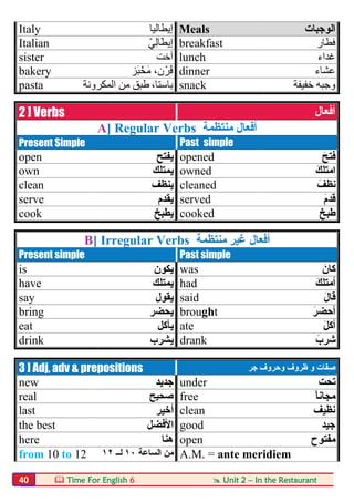  Time For English 6  Unit 2 – In the Restaurant40
Italy ‫إﯾﻄﺎﻟﯿﺎ‬ Meals ‫اﻟﻮﺟﺒﺎت‬
Italian ّ‫ﻲ‬ِ‫ﻟ‬‫َﺎ‬‫ﻄ‬‫ِﯾ‬‫إ‬ breakfast ‫ﻓﻄﺎر‬
sister ‫أﺧﺖ‬ lunch ‫ﻏﺪاء‬
bakery ‫َﺰ‬‫ﺒ‬ْ‫َﺨ‬‫ﻣ‬ ،‫ن‬ْ‫ُﺮ‬‫ﻓ‬ dinner ‫ﻋﺸﺎء‬
pasta ،‫ﺑﺎﺳﺘﺎ‬‫اﻟﻤﻜﺮوﻧﺔ‬ ‫ﻣﻦ‬ ‫طﺒﻖ‬ snack ‫ﺧﻔﯿﻔﺔ‬ ‫وﺟﺒﮫ‬
2 ] Verbs ‫أﻓﻌﺎل‬
A] Regular Verbs ‫ﻣﻨﺘﻈﻤﺔ‬ ‫أﻓﻌﺎل‬
Present Simple Past simple
open ‫ﯾﻔﺘﺢ‬ opened َ‫ﻓﺘﺢ‬
own ‫ﯾﻤﺘﻠﻚ‬ owned َ‫اﻣﺘﻠﻚ‬
clean ‫ﯾﻨﻈﻒ‬ cleaned َ‫ﻧﻈﻒ‬
serve ‫ﯾﻘﺪم‬ served َ‫م‬‫ﻗﺪ‬
cook ‫ﯾﻄﺒﺦ‬ cooked َ‫طﺒﺦ‬
B] Irregular Verbs ‫أﻓﻌﺎل‬‫ﻏﯿﺮ‬‫ﻣﻨﺘﻈﻤﺔ‬
Present simple Past simple
is ‫ﯾﻜﻮن‬ was َ‫ﻛﺎن‬
have ‫ﯾﻤﺘﻠﻚ‬ had َ‫أﻣﺘﻠﻚ‬
say ‫ﯾﻘﻮل‬ said َ‫ل‬‫ﻗﺎ‬
bring ‫ﯾﺤﻀﺮ‬ brought َ‫أﺣﻀﺮ‬
eat ‫ﯾﺄﻛﻞ‬ ate َ‫ﻞ‬‫أﻛ‬
drink ‫ﯾﺸﺮب‬ drank َ‫ﺷﺮب‬
3 ] Adj, adv & prepositions َ‫ﻔ‬ِ‫ﺻ‬‫و‬ ‫ﺎت‬‫ﺟﺮ‬ ‫وﺣﺮوف‬ ‫ظﺮوف‬
new ‫ﺟﺪﯾﺪ‬ under ‫ﺗﺤﺖ‬
real ‫ﺻﺤﯿﺢ‬ free ً‫ﺎ‬‫ﻣﺠﺎﻧ‬
last ‫أﺧﯿﺮ‬ clean ‫ﻧﻈﯿﻒ‬
the best ‫اﻷﻓﻀﻞ‬ good ‫ﺟﯿﺪ‬
here ‫ھﻨﺎ‬ open ‫ﻣﻔﺘﻮح‬
from 10 to 12 ‫اﻟﺴﺎﻋﺔ‬ ‫ﻣﻦ‬١٠‫ﻟ‬‫ــ‬١٢ A.M. = ante meridiem
 