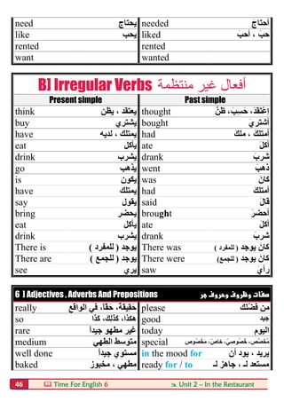  Time For English 6  Unit 2 – In the Restaurant46
need ‫ﯾﺤﺘﺎج‬ needed َ‫أﺣﺘﺎج‬
like ‫ﯾﺤﺐ‬ liked َ‫أﺣﺐ‬ ، َ‫ﺣﺐ‬
rented rented
want wanted
B] Irregular Verbs ‫ﻣﻨﺘﻈﻤﺔ‬ ‫ﻏﯿﺮ‬ ‫أﻓﻌﺎل‬
Present simple Past simple
think ‫ﯾﻈﻦ‬ ، ‫ﯾﻌﺘﻘﺪ‬ thought ‫َﻦﱠ‬‫ظ‬ ،َ‫ﺴِﺐ‬َ‫ﺣ‬ ،َ‫ﺪ‬َ‫ﻘ‬َ‫ﺘ‬ْ‫ﻋ‬ِ‫ا‬
buy ‫ﯾﺸﺘﺮي‬ bought َ‫ي‬‫أﺷﺘﺮ‬
have ‫ﻟﺪﯾﮫ‬ ، ‫ﯾﻤﺘﻠﻚ‬ had َ‫ﻣﻠﻚ‬ ، َ‫أﻣﺘﻠﻚ‬
eat ‫ﯾ‬‫ﺄﻛﻞ‬ ate َ‫ﻞ‬‫أﻛ‬
drink ‫ﯾﺸﺮب‬ drank َ‫ﺷﺮب‬
go ‫ﯾﺬھﺐ‬ went َ‫ذھﺐ‬
is ‫ﯾﻜﻮن‬ was َ‫ﻛﺎن‬
have ‫ﯾﻤﺘﻠﻚ‬ had َ‫أﻣﺘﻠﻚ‬
say ‫ﯾﻘﻮل‬ said َ‫ل‬‫ﻗﺎ‬
bring ‫ﯾﺤﻀﺮ‬ brought َ‫أﺣﻀﺮ‬
eat ‫ﯾﺄﻛﻞ‬ ate َ‫ﻞ‬‫أﻛ‬
drink ‫ﯾﺸﺮب‬ drank َ‫ﺷﺮب‬
There is ‫ﯾﻮﺟﺪ‬)‫ﻟﻠﻤﻔﺮد‬( There was ‫ﯾﻮﺟﺪ‬ َ‫ﻛﺎن‬)‫ﻟﻠﻤﻔﺮد‬(
There are ‫ﯾﻮﺟﺪ‬)‫ﻟﻠﺠﻤﻊ‬( There were ‫ﯾﻮﺟﺪ‬ َ‫ﻛﺎن‬)‫ﻟ‬‫ﻠ‬‫ﺠﻤﻊ‬(
see ‫ﯾﺮي‬ saw َ‫رأي‬
6 ] Adjectives , Adverbs And Prepositions  
really ‫اﻟﻮاﻗﻊ‬ ‫ﻓﻲ‬ ،ً‫ﺎ‬ًّ‫ﻘ‬َ‫ﺣ‬ ،ً‫ﺔ‬َ‫ﻘ‬‫ِﯿ‬‫ﻘ‬َ‫ﺣ‬ please ‫ﻠﻚ‬ْ‫َﻀ‬‫ﻓ‬ ‫ﻣﻦ‬
so ‫َا‬‫ﺬ‬َ‫ﻛ‬ ،َ‫ِﻚ‬‫ﻟ‬ ٰ‫َﺬ‬‫ﻛ‬ ،‫ھﻜﺬا‬ good ‫ﺟﯿﺪ‬
rare ً‫ا‬‫ﺟﯿﺪ‬ ‫ﻣﻄﮭﻮ‬ ‫ﻏﯿﺮ‬ today ‫اﻟﯿﻮم‬
medium ‫اﻟﻄﮭﻲ‬ ‫ﻣﺘﻮﺳﻂ‬ special ‫ُﻮص‬‫ﺼ‬ ْ‫َﺨ‬‫ﻣ‬ ،ّ‫ﺧﺎص‬ ،ّ‫ﻲ‬ِ‫ُﻮﺻ‬‫ﺼ‬ُ‫ﺧ‬ ،‫ﱠﺺ‬‫ﺼ‬َ‫ُﺨ‬‫ﻣ‬
well done ً‫ا‬‫ﺟﯿﺪ‬ ‫ﻣﺴﺘﻮي‬ in the mood for ‫أن‬ ‫ﯾﻮد‬ ، ‫ﯾﺮﯾﺪ‬
baked ‫ﻣﺨﺒﻮز‬ ، ‫ﻣﻄﮭﻲ‬ ready for / to ‫ﻟـ‬ ‫ﺟﺎھﺰ‬ ، ‫ﻟـ‬ ‫ﻣﺴﺘﻌﺪ‬
 