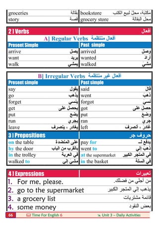  Time For English 6  Unit 3 – Daily Activities66
groceries ‫ّﺎﻟﺔ‬‫ﻘ‬َ‫ﺑ‬ bookstore ‫اﻟﻜﺘﺐ‬ ‫ﻟﺒﯿﻊ‬ ّ‫ﻞ‬‫ﻣﺤ‬ ،‫َﺔ‬‫ﺒ‬َ‫ﺘ‬ْ‫ﻜ‬َ‫ﻣ‬
story ‫ﻗﺼﺔ‬ grocery store ‫اﻟﺒﻘﺎﻟﺔ‬ ‫ﻣﺤﻞ‬
2 ] Verbs ‫أﻓﻌﺎل‬
A] Regular Verbs ‫ﻣﻨﺘﻈﻤﺔ‬ ‫أﻓﻌﺎل‬
Present Simple Past simple
arrive ‫ﯾﺼﻞ‬ arrived َ‫ﻞ‬‫وﺻ‬
want ‫ﯾﺮﯾﺪ‬ wanted َ‫د‬‫أرا‬
walk ‫ﯾﻤ‬‫ﺸﻲ‬ walked َ‫ﻣﺸﻲ‬
B] Irregular Verbs ‫أﻓﻌﺎل‬‫ﻏﯿﺮ‬‫ﻣﻨﺘﻈﻤﺔ‬
Present simple Past simple
say ‫ﯾﻘﻮل‬ said َ‫ل‬‫ﻗﺎ‬
go ‫ﯾﺬھﺐ‬ went َ‫ذھﺐ‬
forget ‫ﯾﻨﺴﻲ‬ forgot َ‫ﻧﺴﻲ‬
get ‫ﻋﻠﻰ‬ ‫ﯾﺤﺼﻞ‬ got ‫ﻋﻠﻰ‬ َ‫ﻞ‬‫ﺣﺼ‬
put ‫ﯾﻀﻊ‬ put َ‫ﻊ‬‫وﺿ‬
run ‫ﯾﺠﺮي‬ ran َ‫ﺟﺮي‬
leave ‫ﯾﻨﺼﺮف‬ ، ‫ﯾﻐﺎدر‬ left َ‫أﻧﺼﺮف‬ ، َ‫ﻏﺎدر‬
3 ] Prepositions ‫ﺟﺮ‬ ‫ﺣﺮوف‬
on the table ‫ﻋﻠﻰ‬‫اﻟﻤﻨﻀﺪة‬ pay for ‫ﻟــ‬ ‫ﯾﺪﻓﻊ‬
by the door ‫اﻟﺒﺎب‬ ‫ﻣﻦ‬ ‫ﺑﺎﻟﻘﺮب‬ went to ‫إﻟﻲ‬ َ‫ذھﺐ‬
in the trolley ‫اﻟﻌﺮﺑﺔ‬ ‫ﻓﻲ‬ at the supermarket ‫اﻟﻤ‬ ‫ﻓﻲ‬‫ﺘﺠﺮ‬‫اﻟﻜﺒﯿﺮ‬
walked to ‫إﻟﻲ‬ َ‫ﻣﺸﻲ‬ in the basket ‫اﻟﺴﻠﺔ‬ ‫ﻓﻲ‬
4 ] Expressions ‫ﺗﻌﺒﯿﺮات‬
1. For me, please. ‫ﻓﻀﻠﻚ‬ ‫ﻣﻦ‬ ‫أﺟﻠﻲ‬ ‫ﻣﻦ‬.
2. go to the supermarket ‫اﻟﻜﺒﯿﺮ‬ ‫اﻟﻤﺘﺠﺮ‬ ‫إﻟﻲ‬ ‫ﯾﺬھﺐ‬
3. a grocery list ‫ﻗﺎﺋﻤﺔ‬‫ﻣﺸﺘﺮﯾﺎت‬
4. some money ‫اﻟﻨﻘﻮد‬ ‫ﺑﻌﺾ‬
 